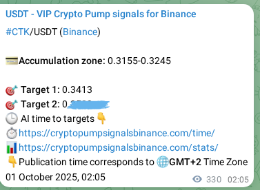 Binance pump signal proof for CTK on 01 October 2025, 11:38
