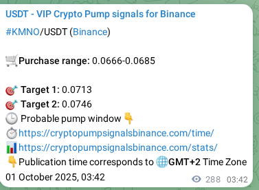 Crypto pump signal analytics for KMNO on Binance, 01 October 2025, 12:03