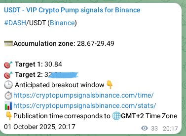 Analytical confirmation: DASH trading signal precision on Binance, 01 October 2025, 21:13