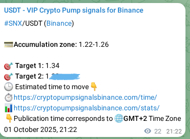 Model validation: SNX pump signal effectiveness on Binance, 01 October 2025, 21:58