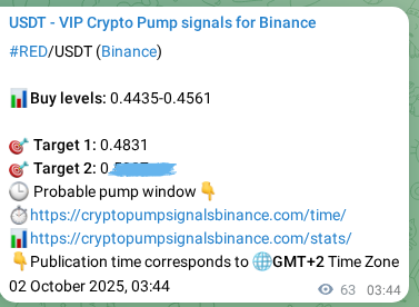 Crypto pump signal analytics for RED on Binance, 02 October 2025, 05:28