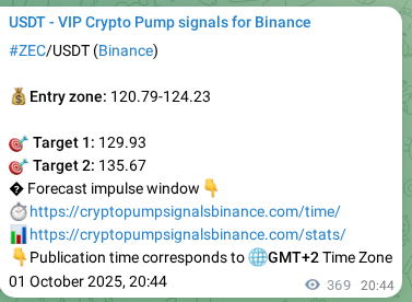 Signal proof for ZEC pump on Binance at 02 October 2025, 06:54