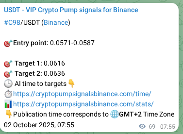 Crypto signal verification: C98 on Binance, 02 October 2025, 09:50