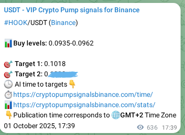 Statistical confirmation: HOOK pump signal validation on Binance, 02 October 2025, 11:20