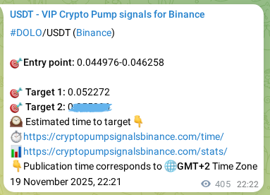 Crypto pump signal analytics for DOLO on Binance, 20 November 2025, 09:36