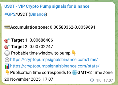 Explore the crypto market signal confirmation for GPS pump on Binance, 21 November 2025, 21:08 Crypto market signal confirmation: GPS pump on Binance, 21 November 2025, 21:08
