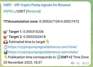 View the signal verification for SPELL on Binance, 21 November 2025, 22:50 SPELL signal verification on Binance, 21 November 2025, 22:50