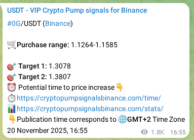 Market signal verification: 0G on Binance at 22 November 2025, 18:21 Market signal verification: 0G on Binance at 22 November 2025, 18:21