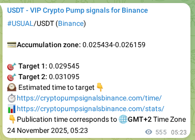 Binance pump signal verification for USUAL at 24 November 2025, 20:45