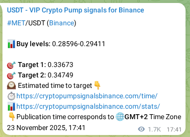 Crypto pump signal analytics for MET on Binance, 25 November 2025, 15:33