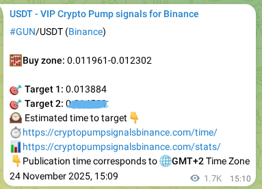 Crypto pump signal analytics for GUN on Binance, 26 November 2025, 14:15