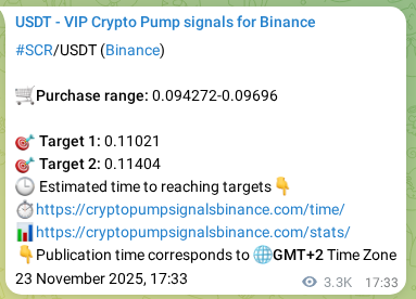 View the market signal proof for SCR pump from Binance, 27 November 2025, 13:05 Market signal proof: SCR pump from Binance, 27 November 2025, 13:05