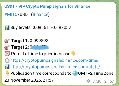 Verify the crypto pump signal confirmation for MITO on Binance, 27 November 2025, 17:58 Crypto pump signal confirmation: MITO on Binance, 27 November 2025, 17:58