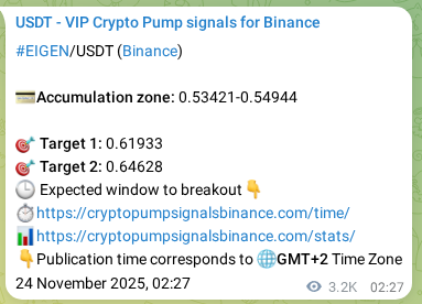 Authenticate the signal for EIGEN pump on Binance at 27 November 2025, 18:37 Signal authentication: EIGEN pump on Binance at 27 November 2025, 18:37
