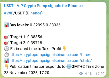 Market signal verification: WIF on Binance at 28 November 2025, 17:15