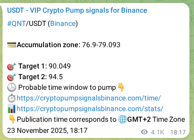 Authenticated QNT pump signal on Binance, 28 November 2025, 17:32