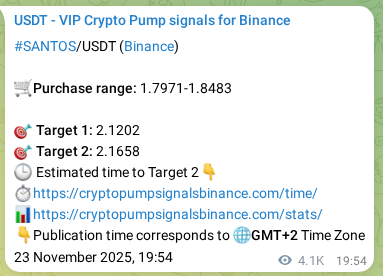 Authenticated proof of SANTOS's pump signal on Binance, 28 November 2025, 22:14