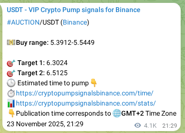 Crypto market signal confirmation: AUCTION pump on Binance, 28 November 2025, 23:35