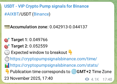 Market signal verification: AIXBT on Binance at 29 November 2025, 20:24