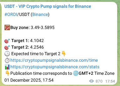 Verify the crypto pump signal confirmation for ORDI on Binance, 02 December 2025, 18:01 Crypto pump signal confirmation: ORDI on Binance, 02 December 2025, 18:01