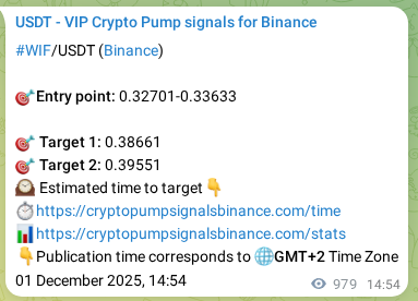 Confirm the Binance trading signal for WIF pump, 02 December 2025, 18:02 Binance trading signal confirmation for WIF pump, 02 December 2025, 18:02