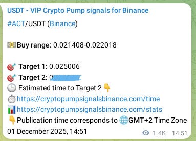 Crypto pump signal analytics for ACT on Binance, 03 December 2025, 04:29 Crypto pump signal analytics for ACT on Binance, 03 December 2025, 04:29