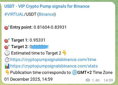 Verify the crypto signal proof for VIRTUAL on Binance, 03 December 2025, 05:22 Crypto signal proof: VIRTUAL pump on Binance, 03 December 2025, 05:22