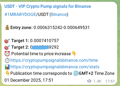 Verify the crypto pump signal confirmation for 1MBABYDOGE on Binance, 03 December 2025, 08:08 Crypto pump signal confirmation: 1MBABYDOGE on Binance, 03 December 2025, 08:08