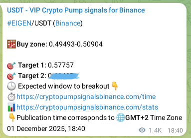 View the trading signal verification for EIGEN pump from Binance, 03 December 2025, 08:24 Trading signal verification: EIGEN pump from Binance, 03 December 2025, 08:24