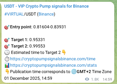 Authenticate risk metrics: VIRTUAL pump signal quality on Binance, 03 December 2025, 16:43 Model validation: VIRTUAL pump signal effectiveness on Binance, 03 December 2025, 16:43