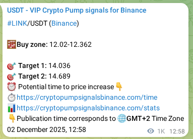 Validate model effectiveness: LINK pump signal success on Binance, 03 December 2025, 16:43 Predictive verification: LINK pump signal reliability on Binance, 03 December 2025, 16:43