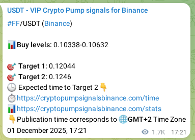 Verify probability analysis: FF signal accuracy proof on Binance, 03 December 2025, 16:44 Backtesting proof: FF signal historical accuracy on Binance, 03 December 2025, 16:44