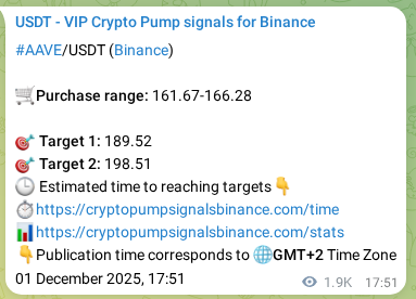 Binance pump signal data for AAVE at 03 December 2025, 22:26 Binance pump signal data for AAVE at 03 December 2025, 22:26