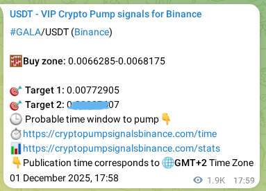 See the verification image for GALA pump signal on Binance at 04 December 2025, 00:00 Verification image for GALA pump signal on Binance at 04 December 2025, 00:00