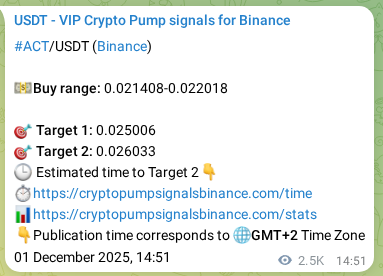 View the market signal proof for ACT pump from Binance, 04 December 2025, 12:46 Market signal proof: ACT pump from Binance, 04 December 2025, 12:46