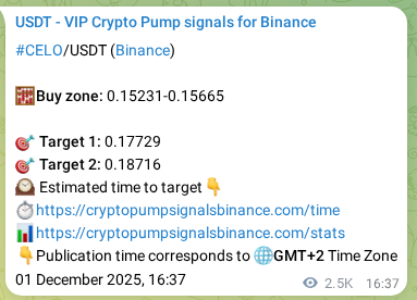 Access the Binance pump signal verification for CELO at 04 December 2025, 13:02 Binance pump signal verification for CELO at 04 December 2025, 13:02