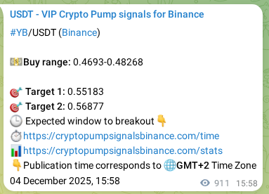 Check the Binance signal verification for YB pump, 05 December 2025, 17:16 Binance signal verification for YB pump, 05 December 2025, 17:16