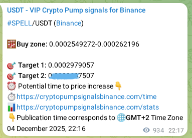 See the authenticated proof of SPELL's pump signal on Binance, 05 December 2025, 23:29 Authenticated proof of SPELL's pump signal on Binance, 05 December 2025, 23:29