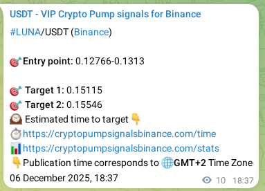 Crypto pump signal analytics for LUNA on Binance, 06 December 2025, 18:38 Crypto pump signal analytics for LUNA on Binance, 06 December 2025, 18:38