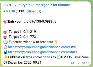 View the proof of MAGIC pump signal on Binance at 09 December 2025, 00:57 Proof of MAGIC pump signal on Binance at 09 December 2025, 00:57