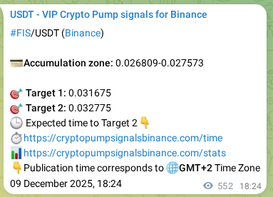 Crypto pump signal proof: Verify FIS on Binance, 10 December 2025, 09:42 Crypto pump signal proof: FIS on Binance, 10 December 2025, 09:42