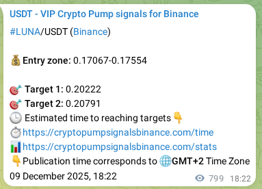 Binance pump signal data for LUNA at 10 December 2025, 16:32 Binance pump signal data for LUNA at 10 December 2025, 16:32