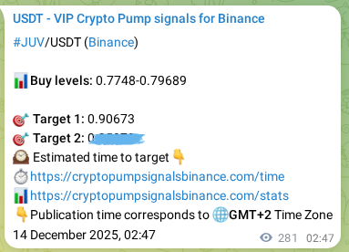 Explore the JUV pump signal verification from Binance, timestamp: 14 December 2025, 10:35 JUV pump signal verification from Binance, timestamp: 14 December 2025, 10:35