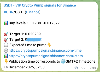 Check out the Binance pump signal proof for GUN on 15 December 2025, 04:10 Binance pump signal proof for GUN on 15 December 2025, 04:10