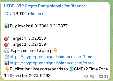 Authenticated proof of GUN's pump signal on Binance at 15 December 2025, 04:18 Authenticated proof of GUN's pump signal on Binance at 15 December 2025, 04:18
