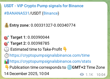 Binance pump signal data for BANANAS31 at 15 December 2025, 15:44 Binance pump signal data for BANANAS31 at 15 December 2025, 15:44