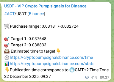 Crypto pump signal proof: ACT on Binance, 22 December 2025, 21:15