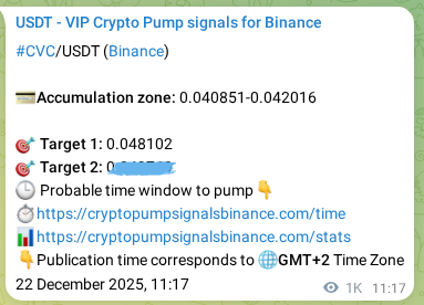 Binance trading signal proof for CVC pump, 23 December 2025, 15:44