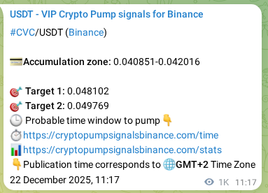 Signal verification: CVC pump on Binance at 23 December 2025, 15:51
