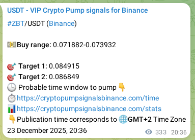 Crypto pump signal proof: ZBT on Binance, 24 December 2025, 05:52